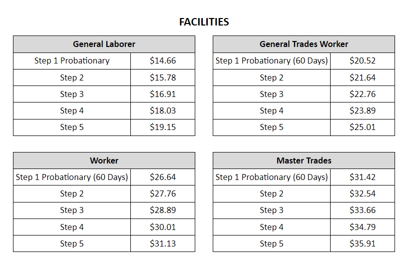 Facilities Hourly Rates