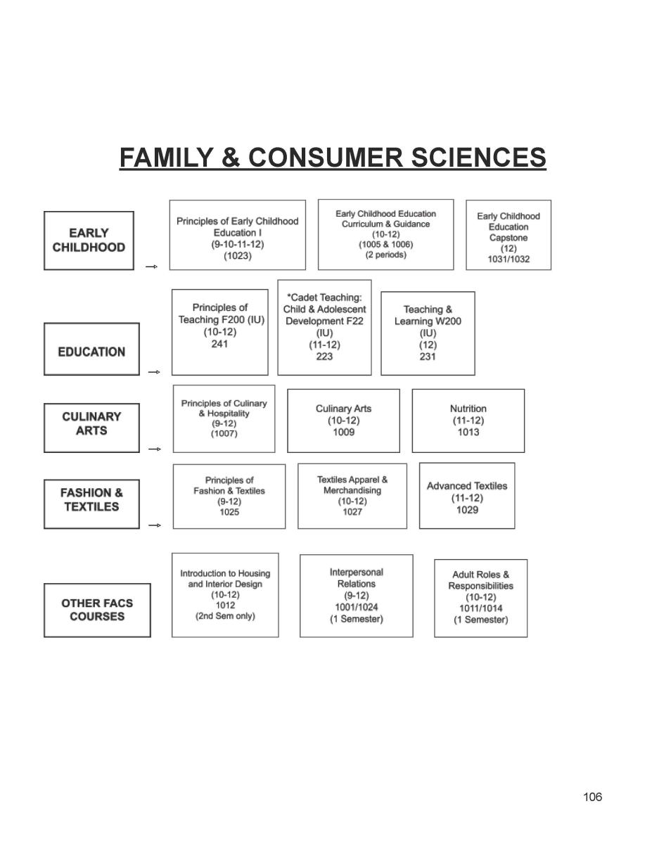 Penn Family & Consumer Sciences program