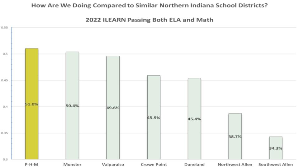 PHM vs. Northern Districts